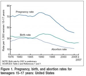 cdc_pregnancy_birth_abortion